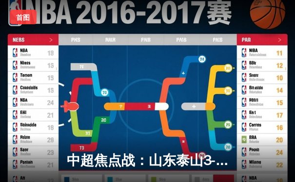 中超焦点战：山东泰山3-2逆转上海海港，克雷桑梅开二度彰显王者归来